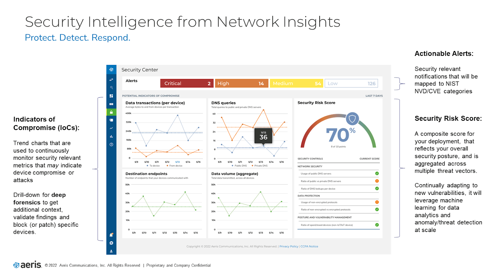 Aeris enhances its Intelligent IoT network