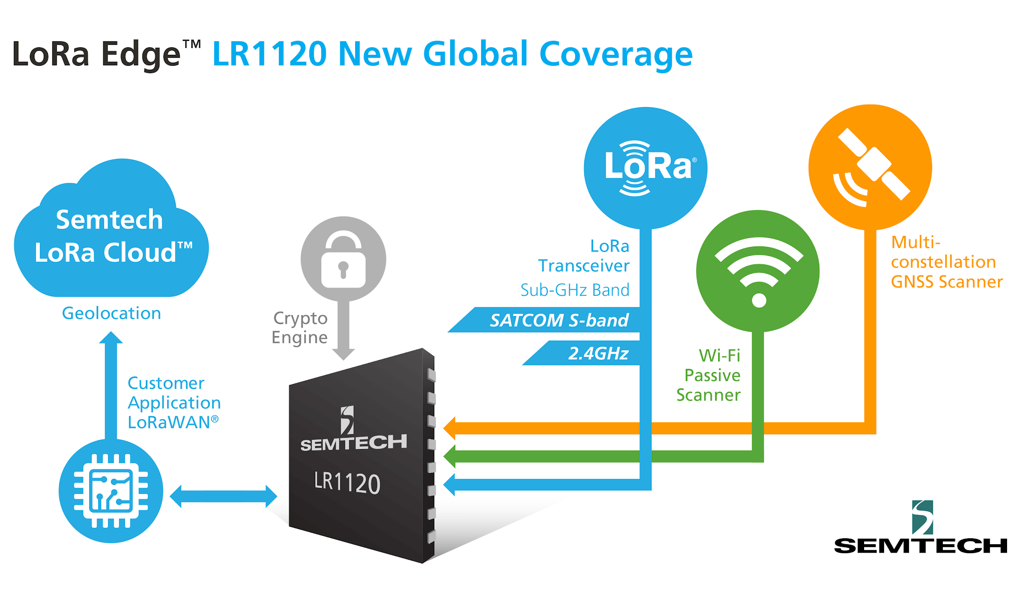 Semtech extends LoRa Edge Platform for global IoT via satellite