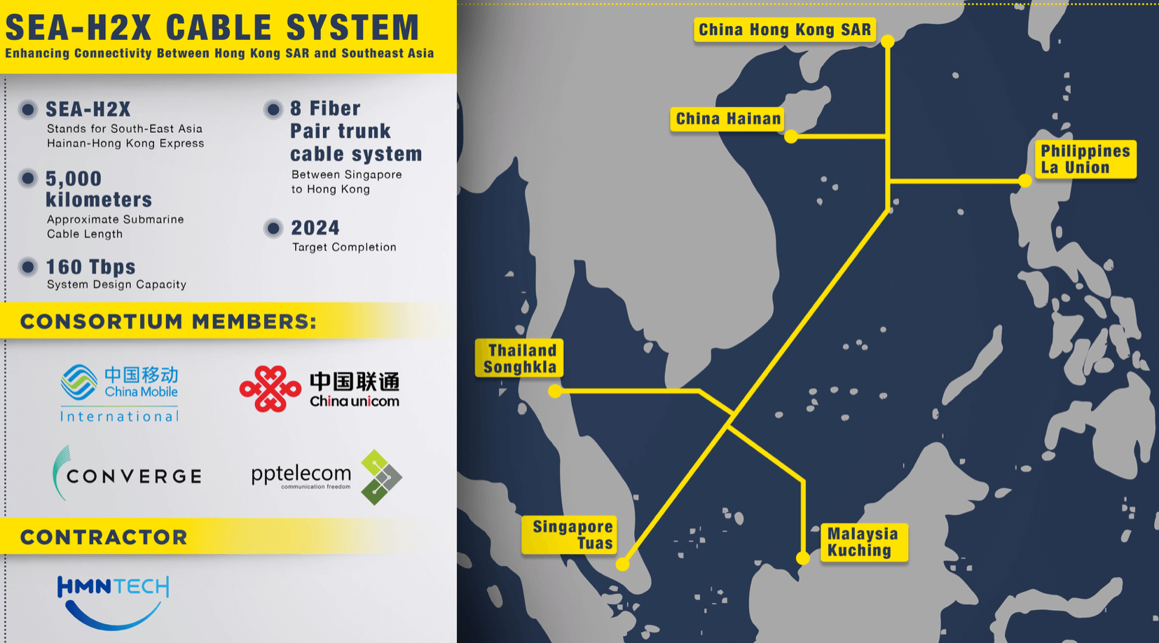 SEA H2X cable to link Hong Kong and Singapore with 8 fiber pairs