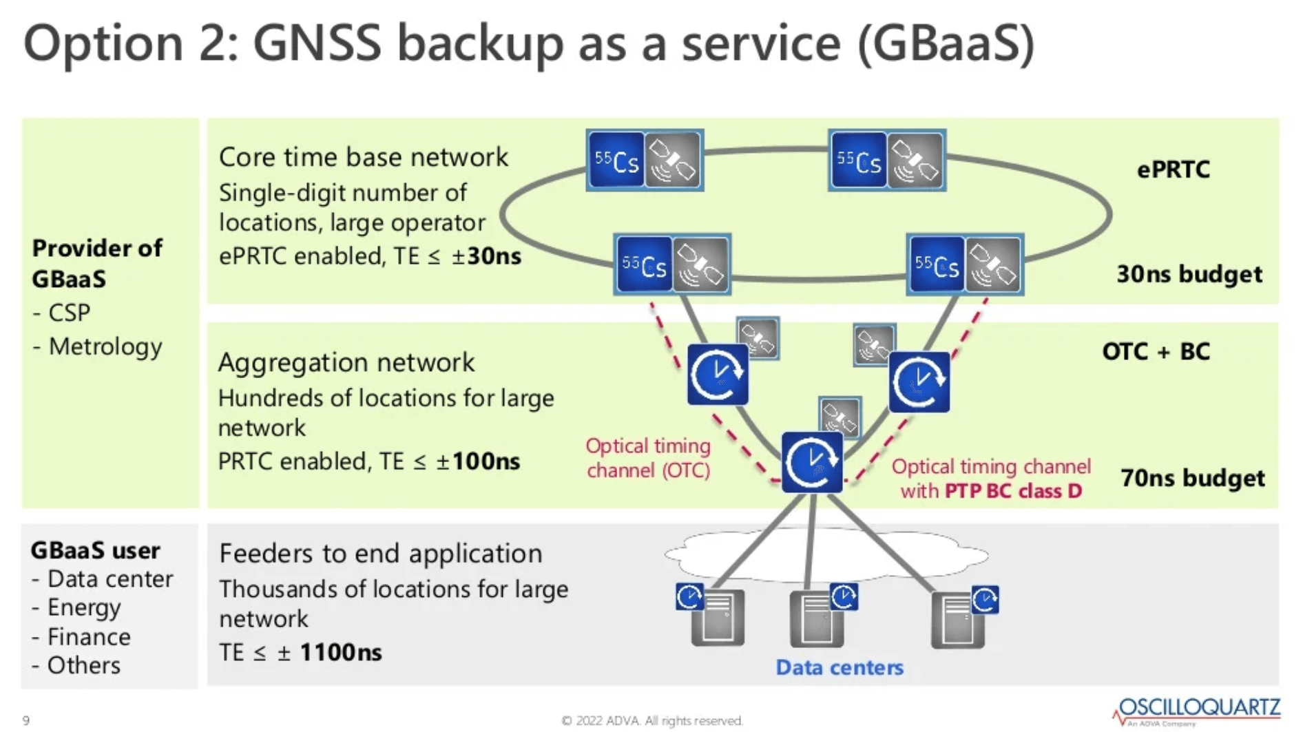 ADVA launches GPS-backup-as-a-service