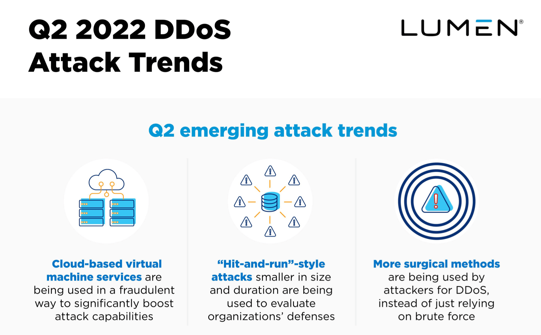 Lumen thwarts 1.06 Tbps DDoS attack