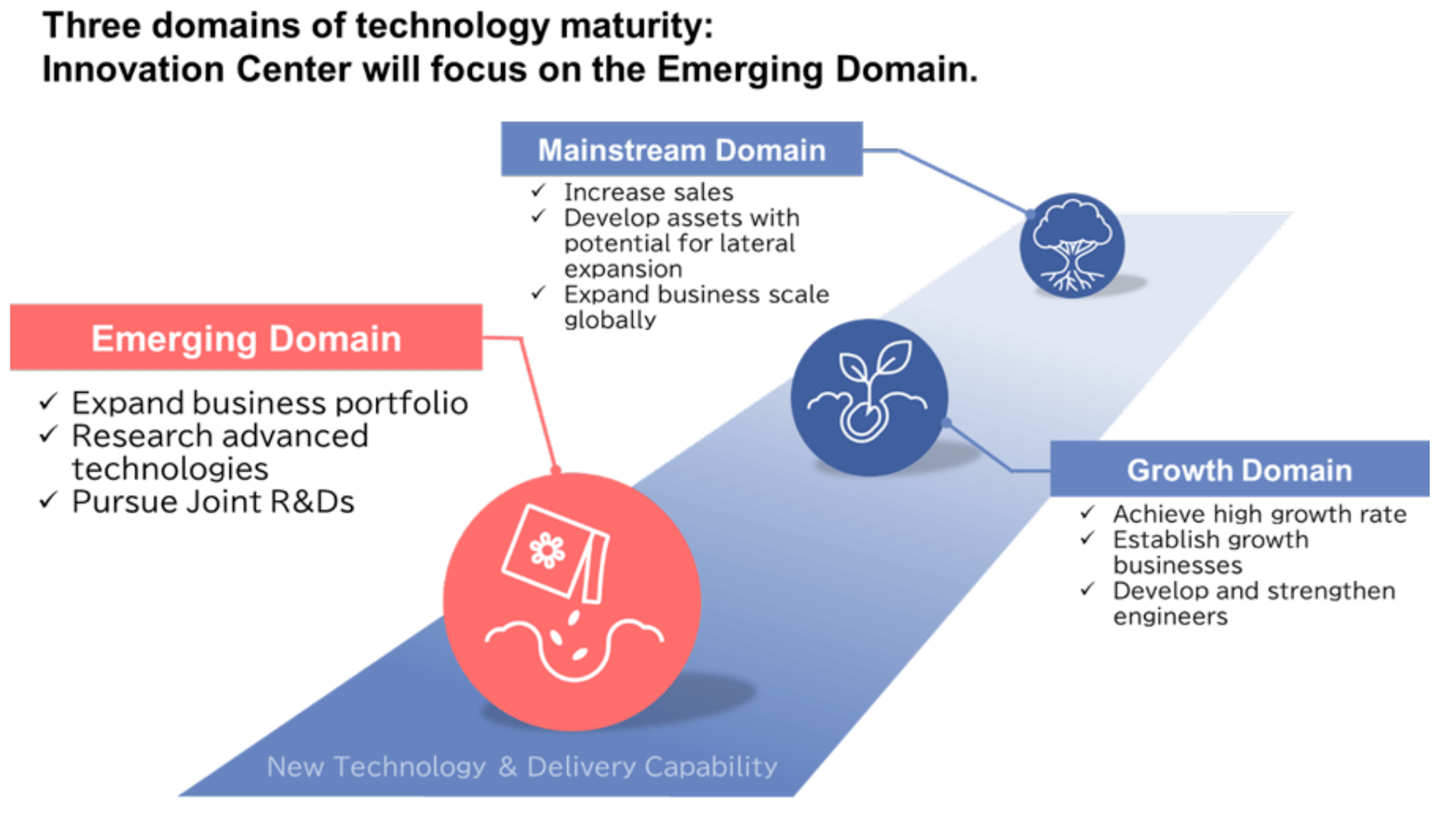 NTT Data launches Innovation Centers in 6 countries