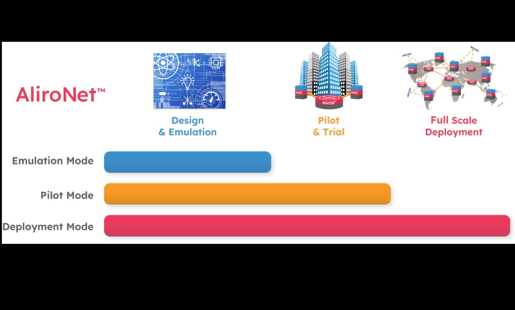 Aliro introduces end-to-end entanglement-based Quantum Network