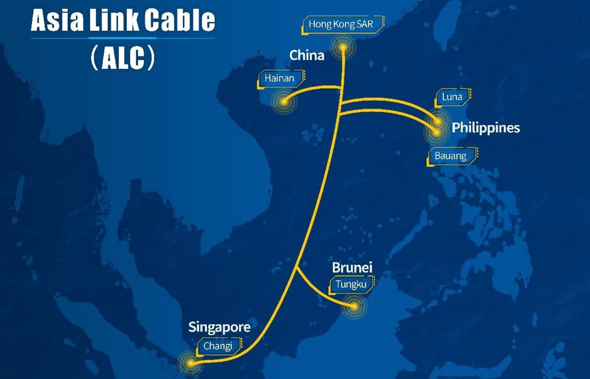 China Telecom, SingTel and partners agree on Asia Link Cable