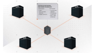 IonQ acquires Entangled Networks
