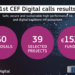 EU funds €150 million for 5G and backbone projects