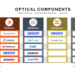 Cignal AI: Data center Optical Component Revenue Rebounds 14% in 3Q22