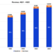 Calix posts Q4 revenue of $244.5m, up 39% yoy