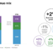 F5 posts quarterly sales of $700M, up 2%