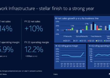 Nokia delivers stellar network infrastructure sales in Q4