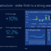 Nokia delivers stellar network infrastructure sales in Q4