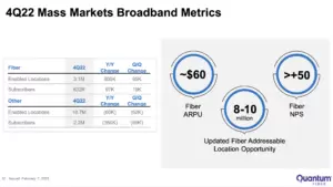 Lumen trims its fiber rollout target