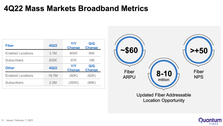 Lumen trims its fiber rollout target