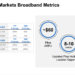 Windstream powers Security Service Edge (SSE) with Cato