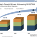 Arista posts revenue of $1.275 billion, up 54.7% yoy