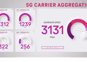 T-Mobile details 4X carrier aggregation performance > 3 Gbps
