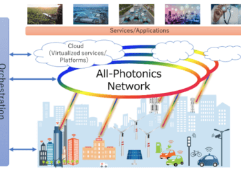 NTT and KDDI envision the All-Photonics Network