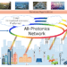 NTT and KDDI envision the All-Photonics Network