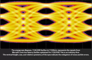 Marvell advances its high-speed interconnects on TSMC’s 3nm node