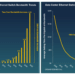 Crehan: Doubling of data center Ethernet switch bandwidth every 2 years continued in ’22