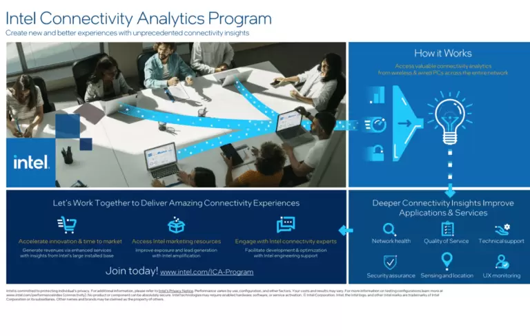 Intel announces Connectivity Analytics for wireless solution providers