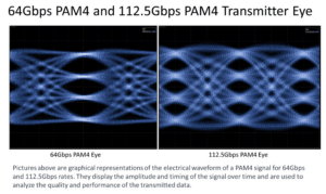 Alphawave Semi demos 112G SERDES on TSMC 3nm