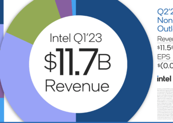 Intel looks for stability in 2nd half of year