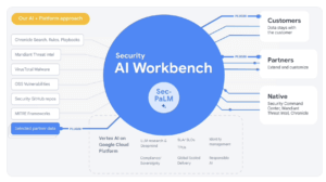 Google Cloud Security AI Workbench leverages LLMs