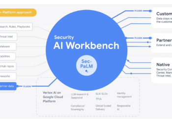 Google Cloud Security AI Workbench leverages LLMs