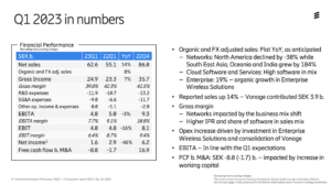 Ericsson posts flat sales in Q1