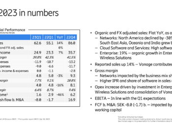 Ericsson posts flat sales in Q1