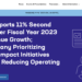 F5’s quarterly revenue of 11% yoy, cites macro economics for 9% job cuts