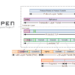 OCP releases chiplet interconnect link layer spec and BoW 2.0