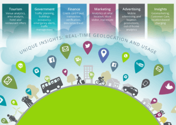 Using Carrier Geolocation Data for Real-Time Insights