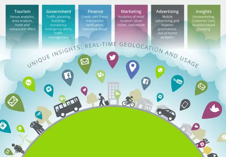 Using Carrier Geolocation Data for Real-Time Insights