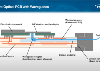 Webinar: Intro to Multimode Waveguide Interconnect Systems for PICs