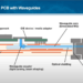 Webinar: Intro to Multimode Waveguide Interconnect Systems for PICs