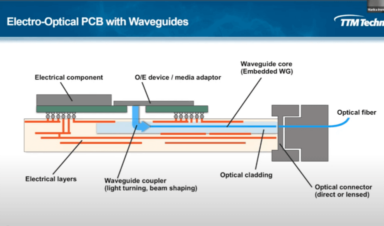 Webinar: Intro to Multimode Waveguide Interconnect Systems for PICs