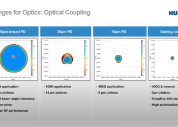 Webinar: Future Directions for Optical Component Manufacturing