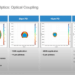 Webinar: Future Directions for Optical Component Manufacturing