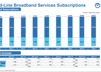 NTT Group FY2023 revenue up 8.1%, profit up 3.4%