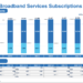 NTT Group FY2023 revenue up 8.1%, profit up 3.4%