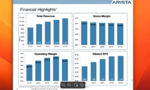 Arista posts Q1 revenue of $1.351 billion