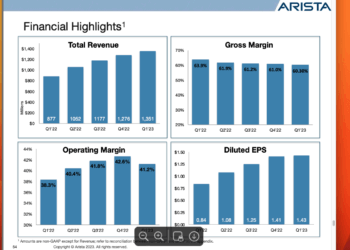 Arista posts Q1 revenue of $1.351 billion