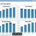 Arista posts Q1 revenue of $1.351 billion