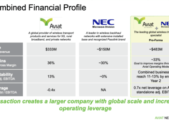 Aviat Networks to acquire NEC’s Wireless Transport Business