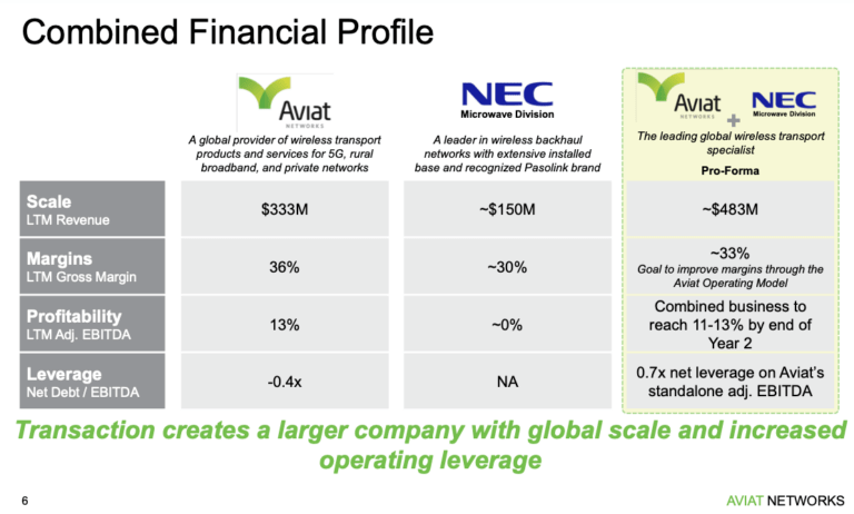 Aviat Networks to acquire NEC’s Wireless Transport Business
