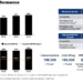 Equinix posts sales of $2.0 billion, up 15% yoy