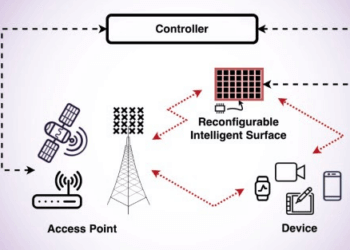 ETSI develops Reconfigurable Intelligent Surface for 5G-6G