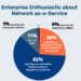 Graphiant: 2023 State of Network Edge Survey